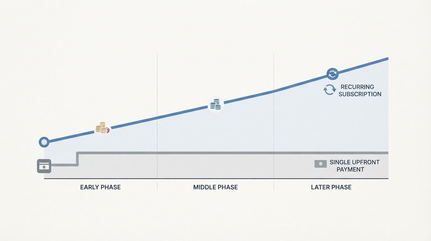 Workflow diagram for small business cloud accounting software.